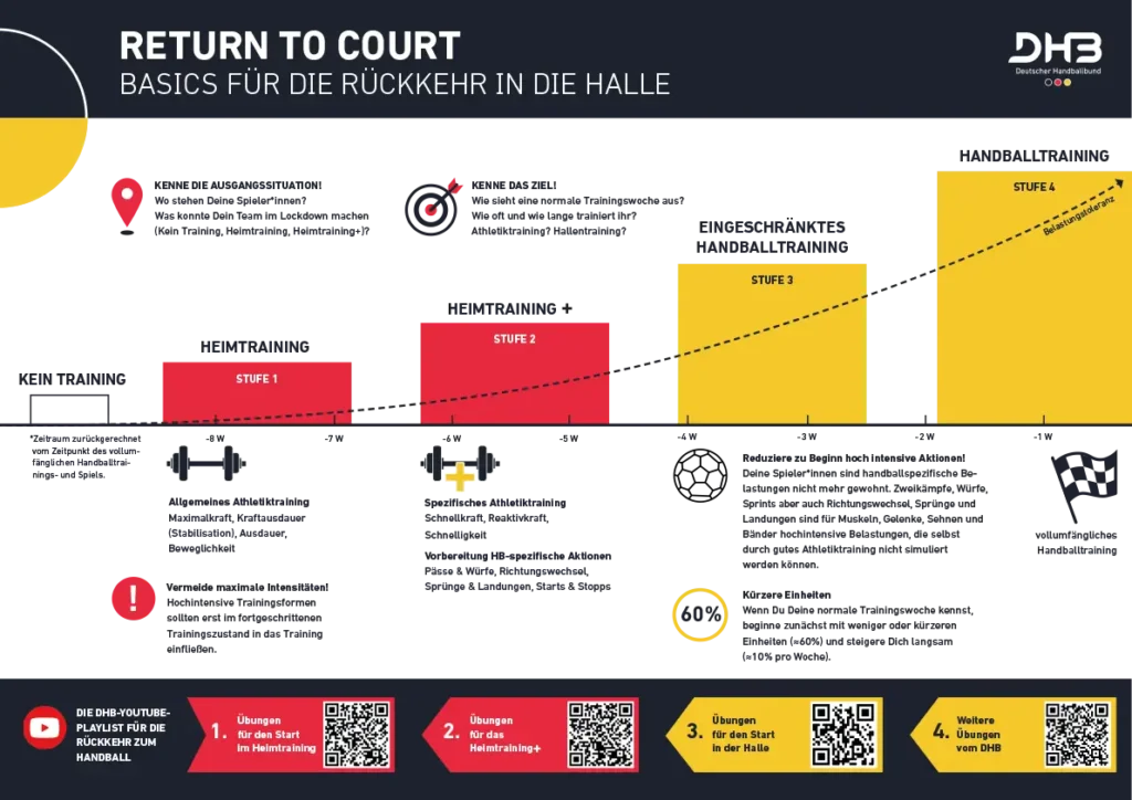 Returntocourt Training